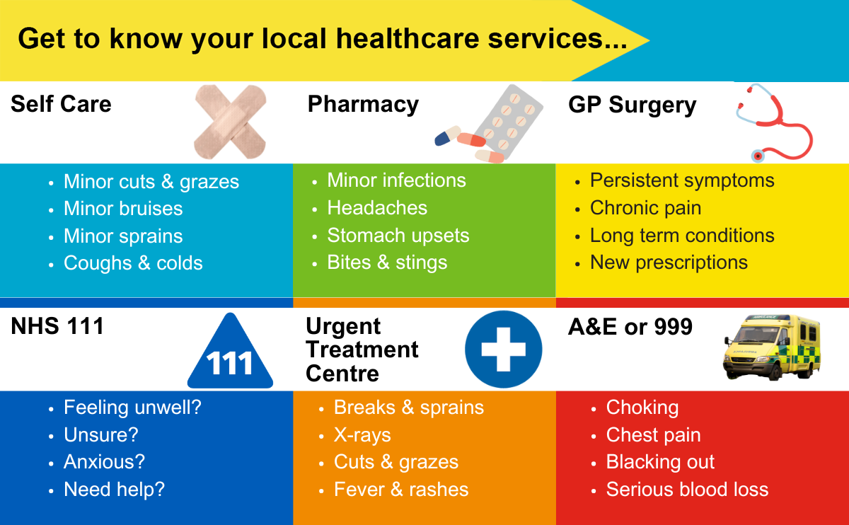Health care options page banner