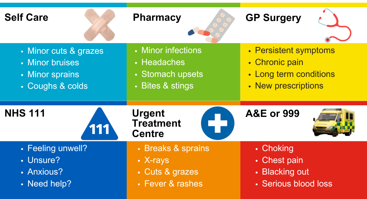 Health care options page banner